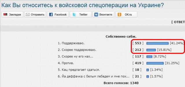 "Фашистов как долбили, так и надо долбить!" - "Украинцев?" - "А как же!"