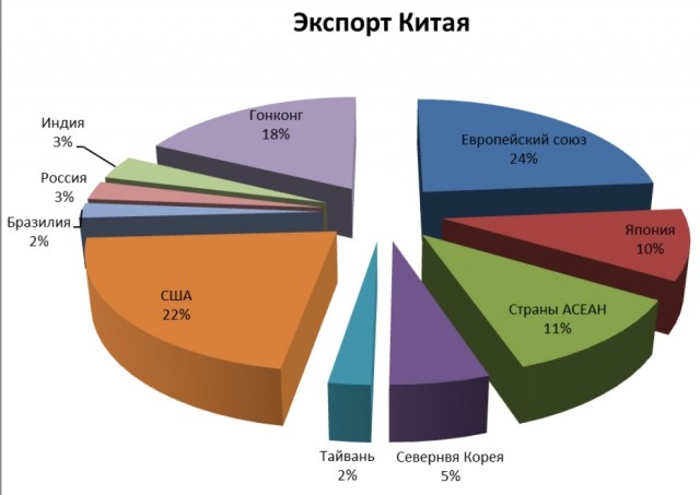 Наверное китайцы сдадутся?(сарказм)