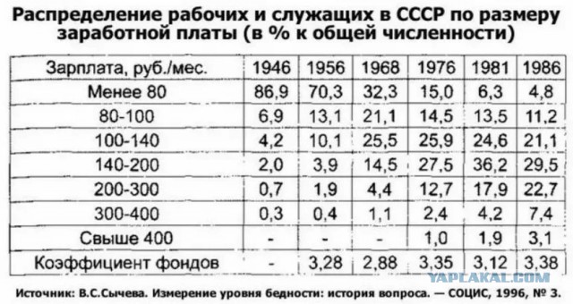 Не знающие рыночной "свободы" "несчастные совки" СССР, Крым 1961 год