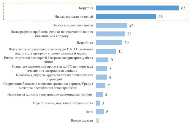 Школа джедаев. Начало