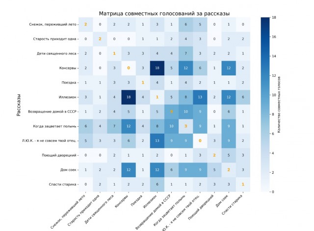 Запределье. Итоги