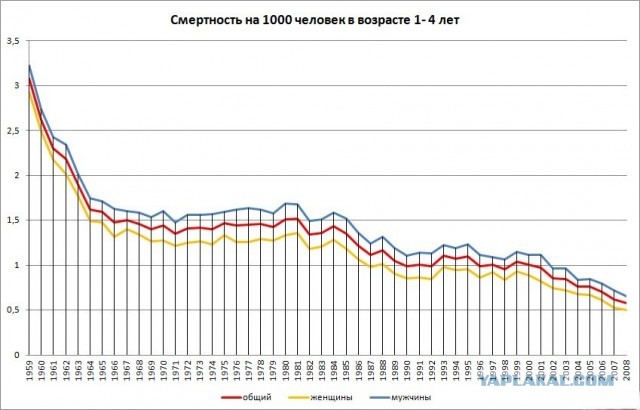 Два маленьких брата умерли после того, как наелись ягод тутовника на улице.