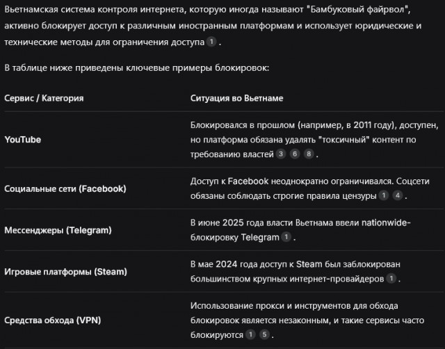 Валить или нет?
