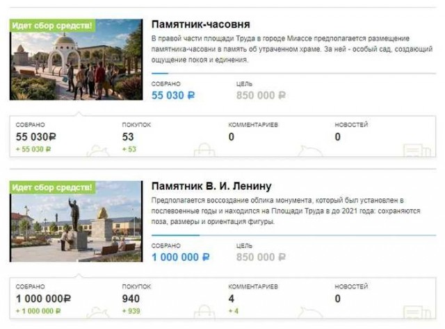 Жители Миасса проголосовали рублем за Ленина⁠⁠