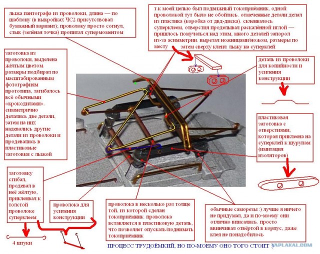 Железная дорога из детства