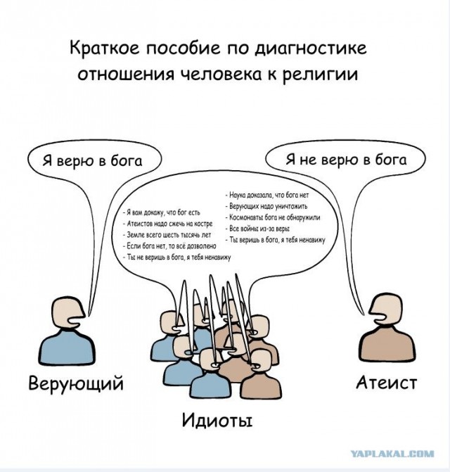 Религиозность и здравый смысл