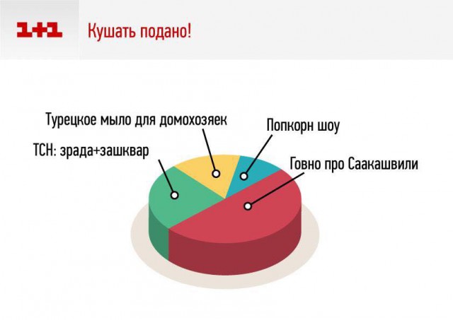 Укро СМИ, такие укроСМИ)))