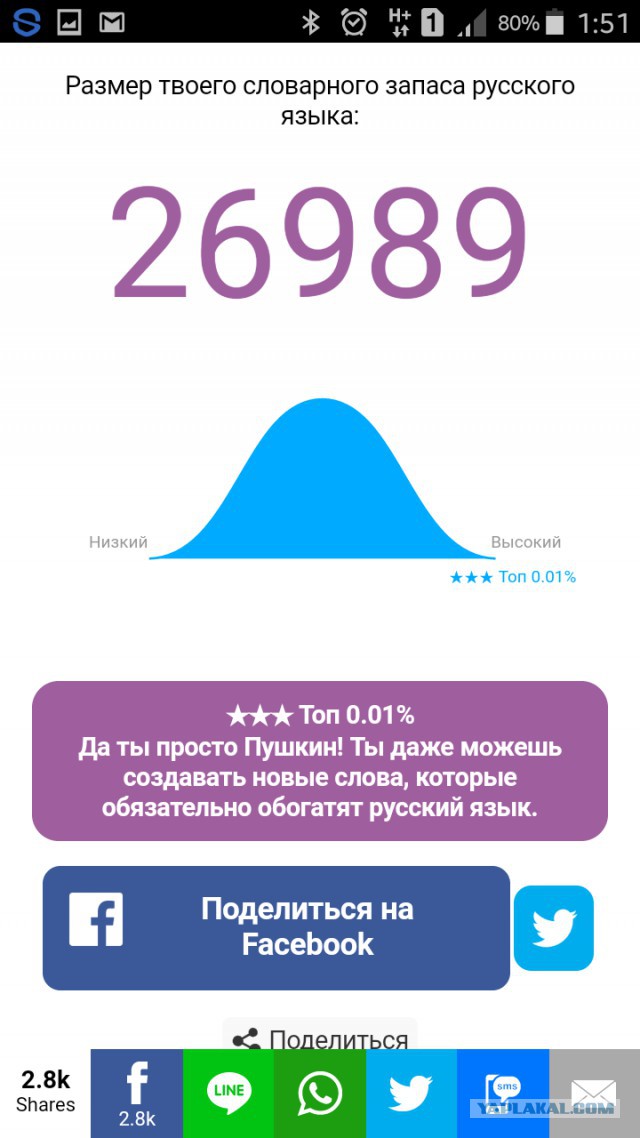 Онлайн Тест Словарного Запаса Русского Языка