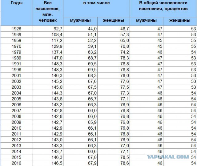 Брак изжил себя и больше не нужен мужчине
