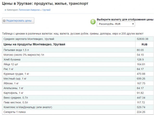 Неожиданные факты об Уругвае