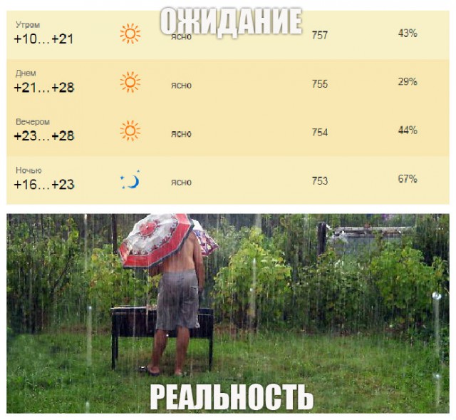 Ожидание против реальности