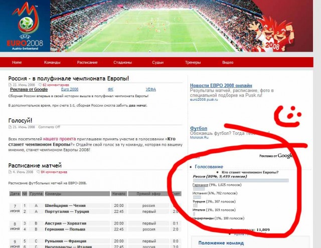 Euro 2008