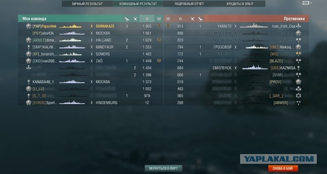 World of Warships - 8