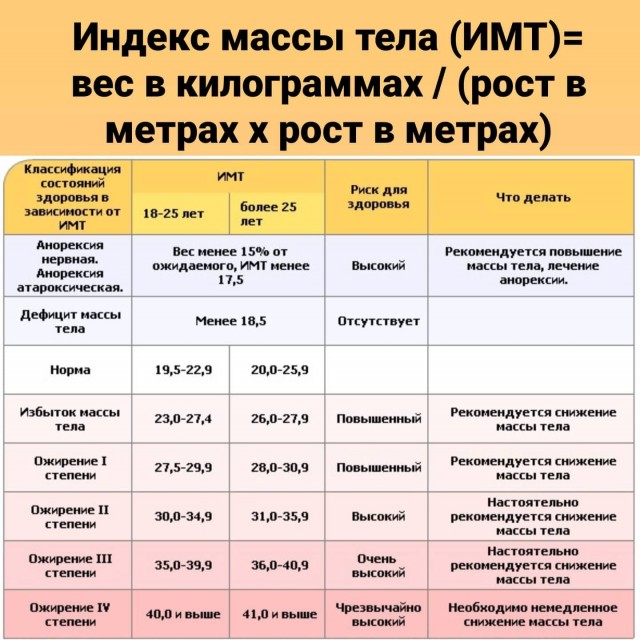 Что происходит с женщиной, когда она давно без мужчины: 5 перемен