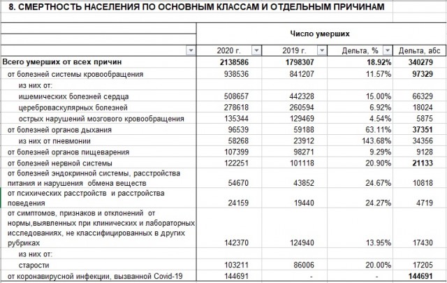 Пандемия. Коронавирус. Россия и мир. Последняя информация. Часть 25