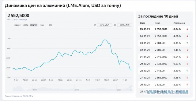Прогноз: автомобильные заводы полностью встанут в 2022 году
