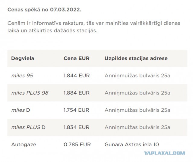 В декабре в Германии литр топлива стоил 1,55 евро