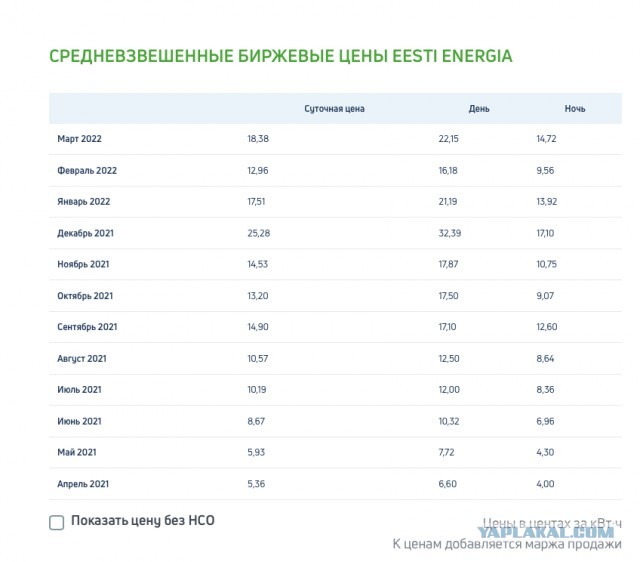 В Латвии в восторге от антироссийских санкций и их последствий