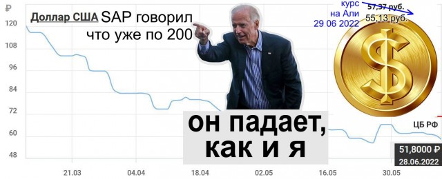 Microsoft и SAP в августе отключат российские компании от обновлений ПО