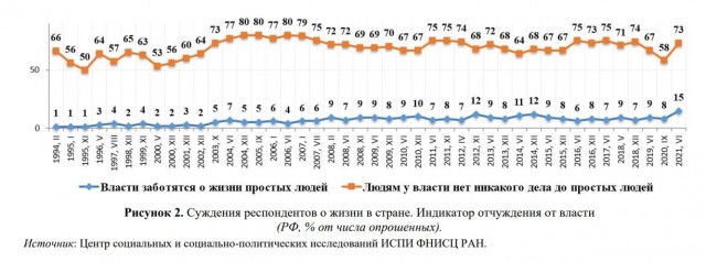Пандемия съехавших крыш - разновидности болезни. Россия и мир. Часть 39.
