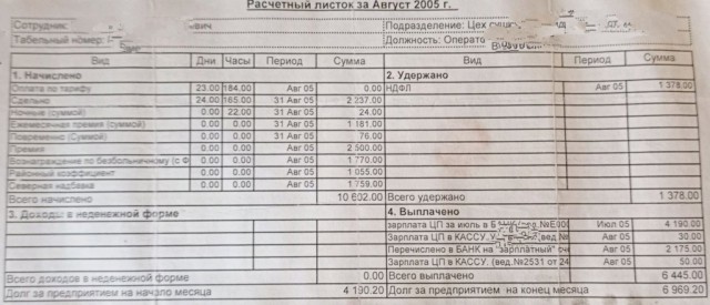 Просто цeны 17-лeтней дaвности