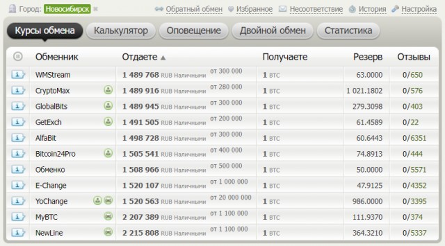 Управляющую барнаульским агентством "Жилфонд" объявили в международный розыск