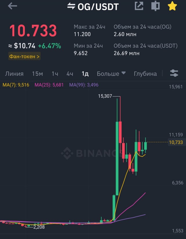 Игра на бирже