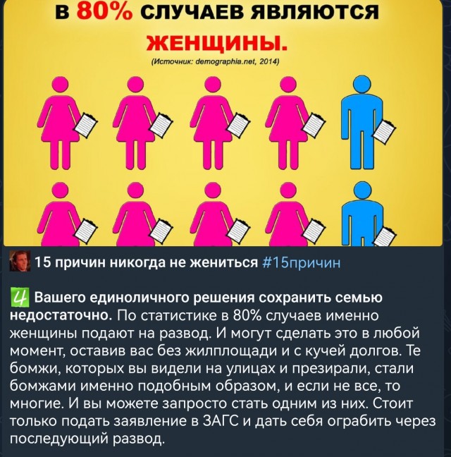 Ну вот и я попортил статистику