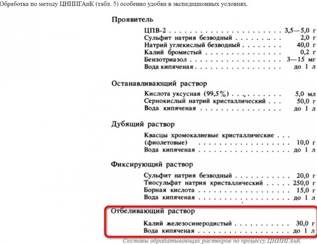 Какой яд самый ядовитый на Земле?