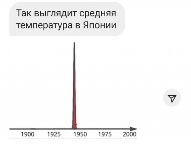 Я прослезился ...