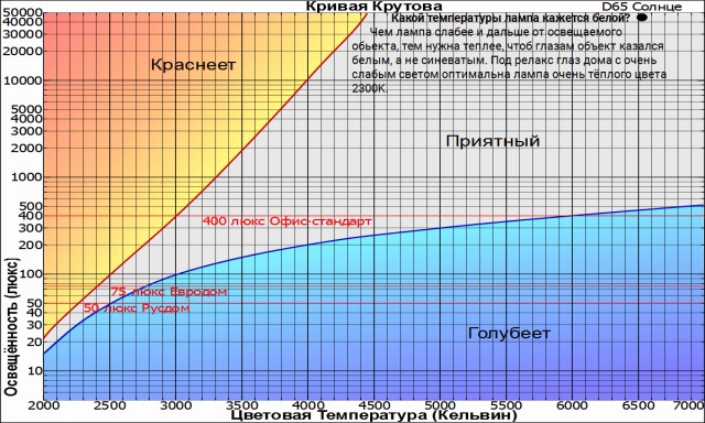 Почему горят розетки? И никакая защита не помогает...