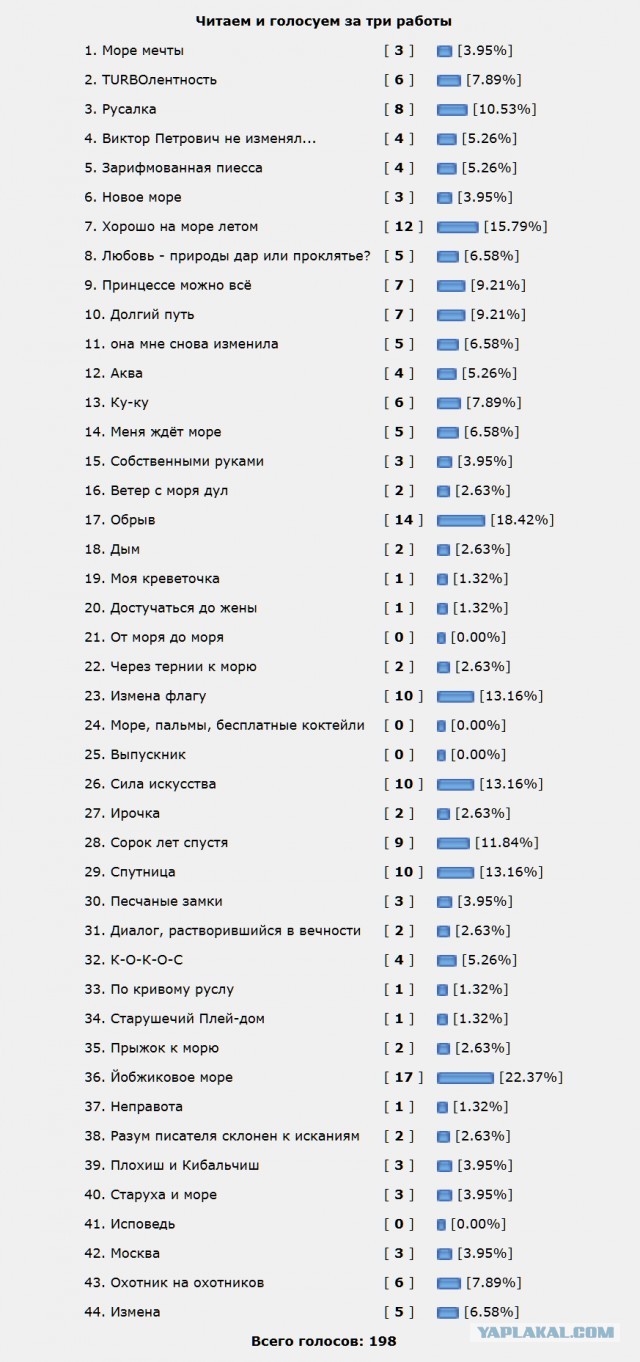Литературный конкурс "КОКОС" 2025. Итоги