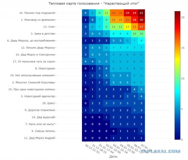 Письмо Деду Морозу: лента стихотворений