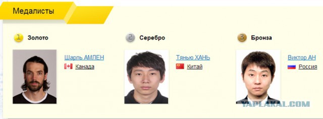 Олимпийские Игры 2014.
