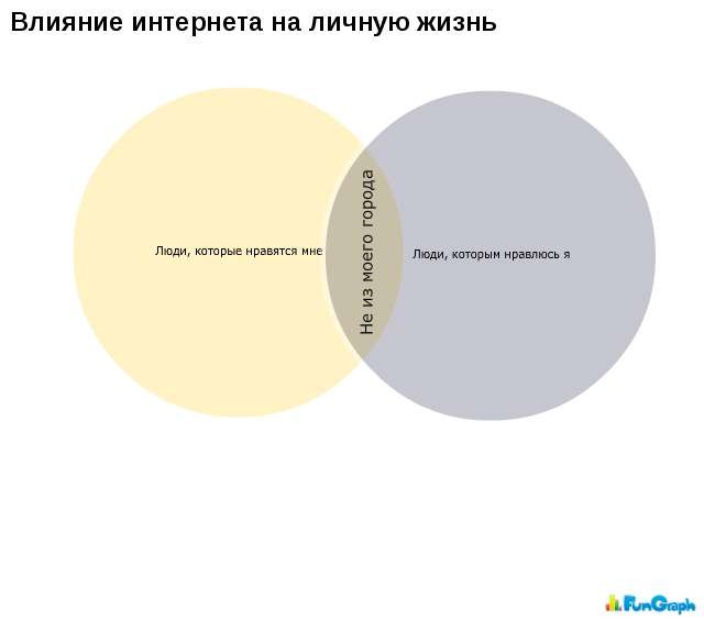 Графики из жизни