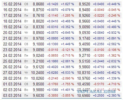 Краткая сводка новостей с Майдана