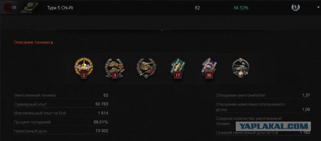 Wargaming 13