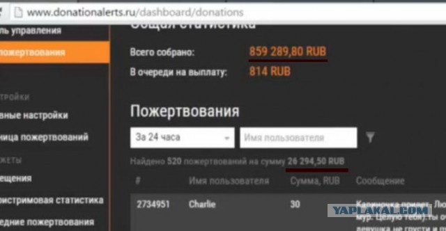 Заработать 1.000.000 рублей в интернете ничего не делая - это возможно? Да, возможно. Карина Няша