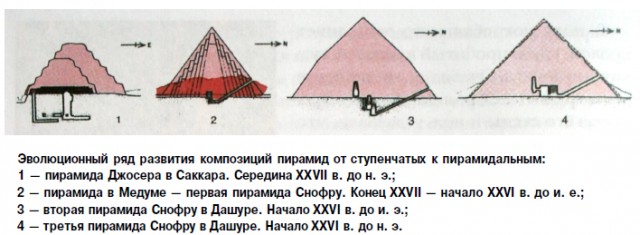 Следы прошлых цивилизаций - неудобные артефакты