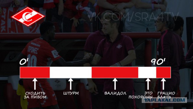 Футбол Чемпионат России 2016-17. Кубок России,РФПЛ,ФНЛ. Часть XV