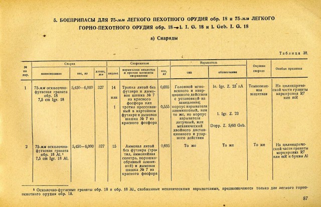 То, что было в вермахте и чего не было в РККА