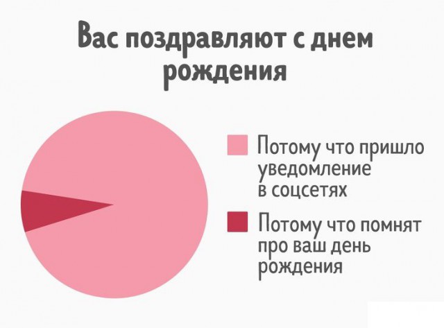 27 диаграмм, которые описывают нашу жизнь точнее, чем слова