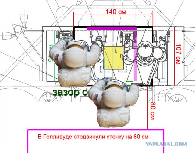 Скайлеб, очередной блеф от НАСА и прочие их фейки
