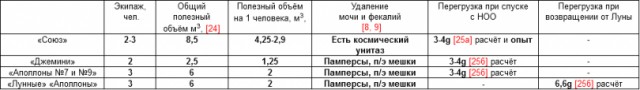 Скайлеб, очередной блеф от НАСА и прочие их фейки