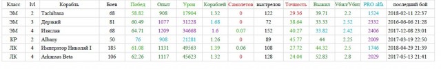 World of Warships - 6