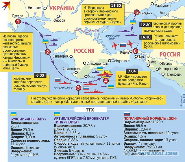 Три корабля ВМС Украины пересекли российскую границу