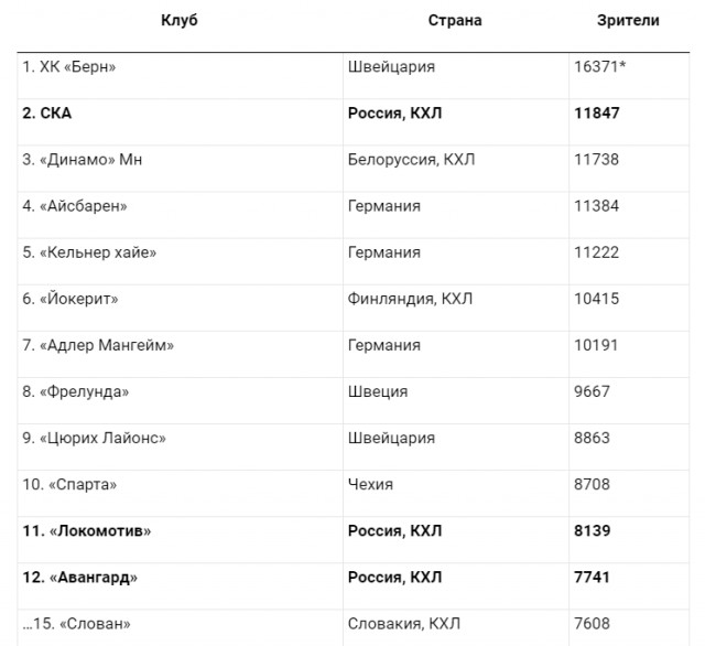 Как заставить Петербург себя ненавидеть? Опыт Газпрома. В Питере снесут СКК и застроят сквер жилыми комплексами