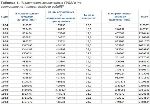 Дудь про Колыму - разбор Гоблина и Жукова
