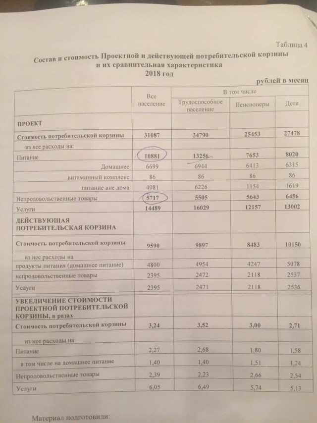 Ученые по заказу Государственной Думы представили результаты расчета стоимости настоящей потребительской корзины в России.