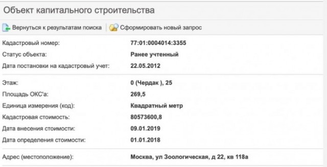 ФБК рассказал про семикомнатный пентхаус главы Мосгордумы Алексея Шапошникова.